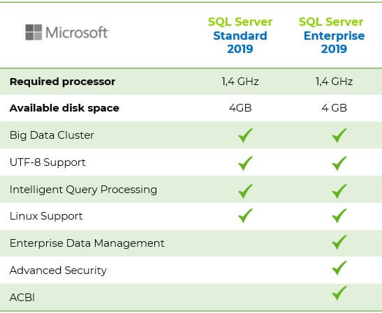 SQL server 2019 standard vs enterprise