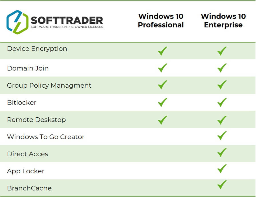 Windows 10 pro vs enterprise