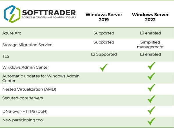 Windows Server 2019 vs 2022