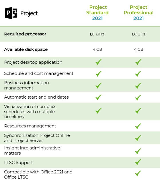 Table Comparison Microsoft Project 2021 Standard vs. Professional